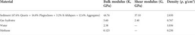 Estimation of the gas hydrate saturation from multichannel seismic data on the western continental margin of the Chukchi Rise in the Arctic Ocean